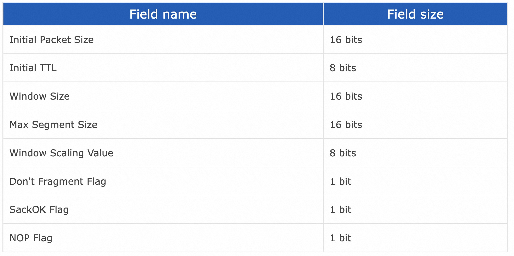 TCP Fingerprint fields