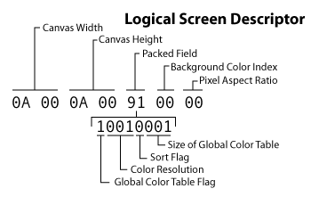 gif logical screen descriptor