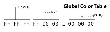 gif Global Color Table