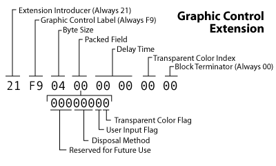 Graphics Control Extension