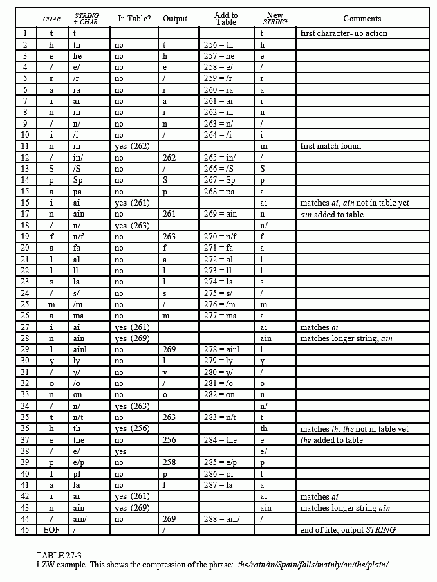 LZW example