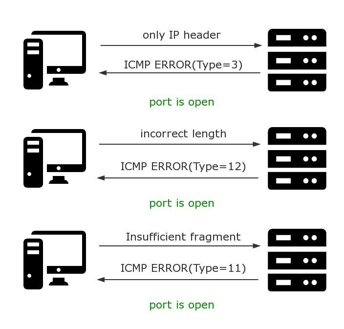 ICMP错误利用