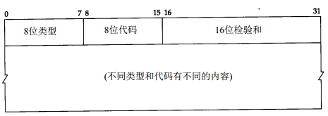 ICMP结构