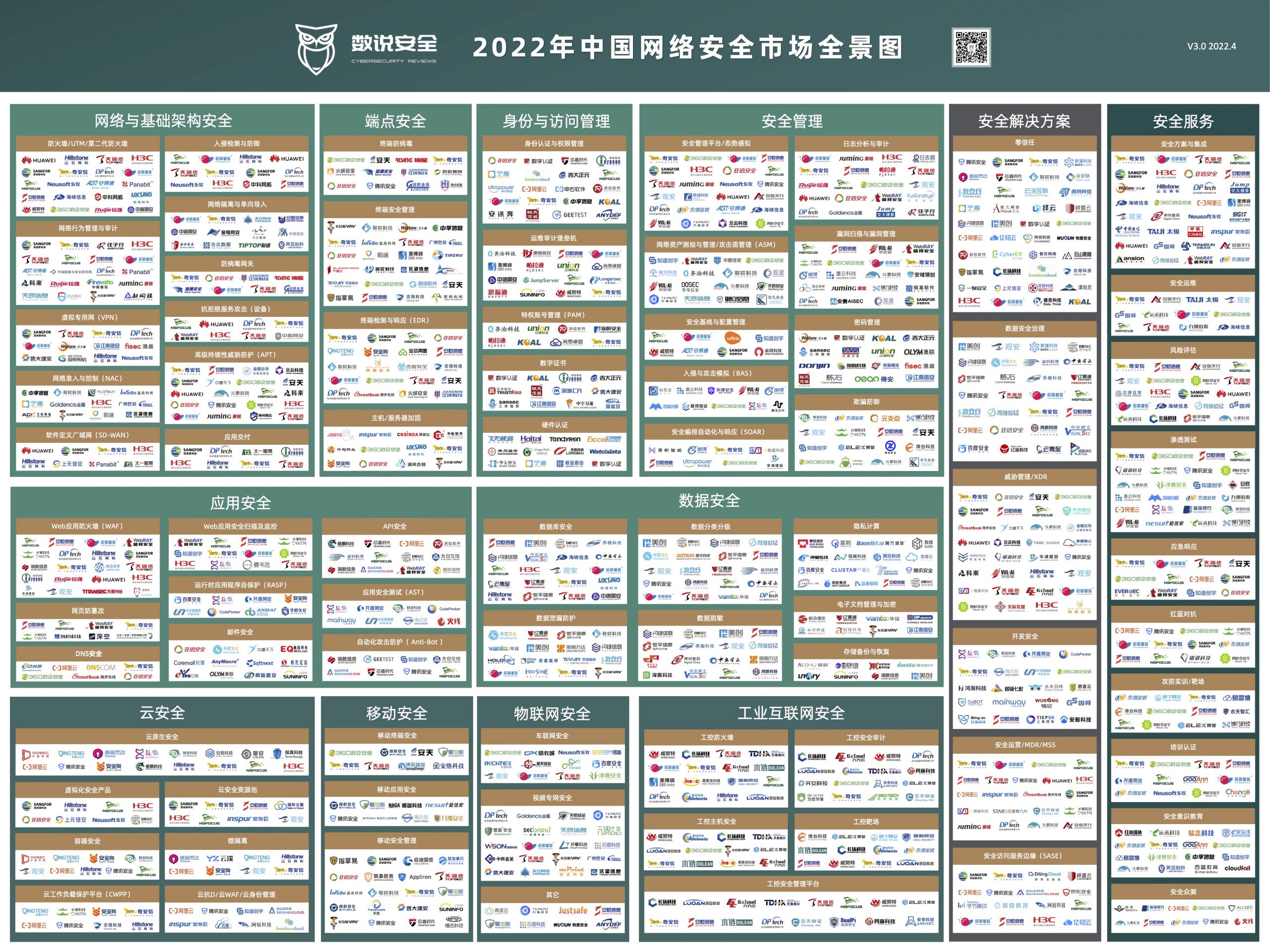 2022中国网络安全市场全景图