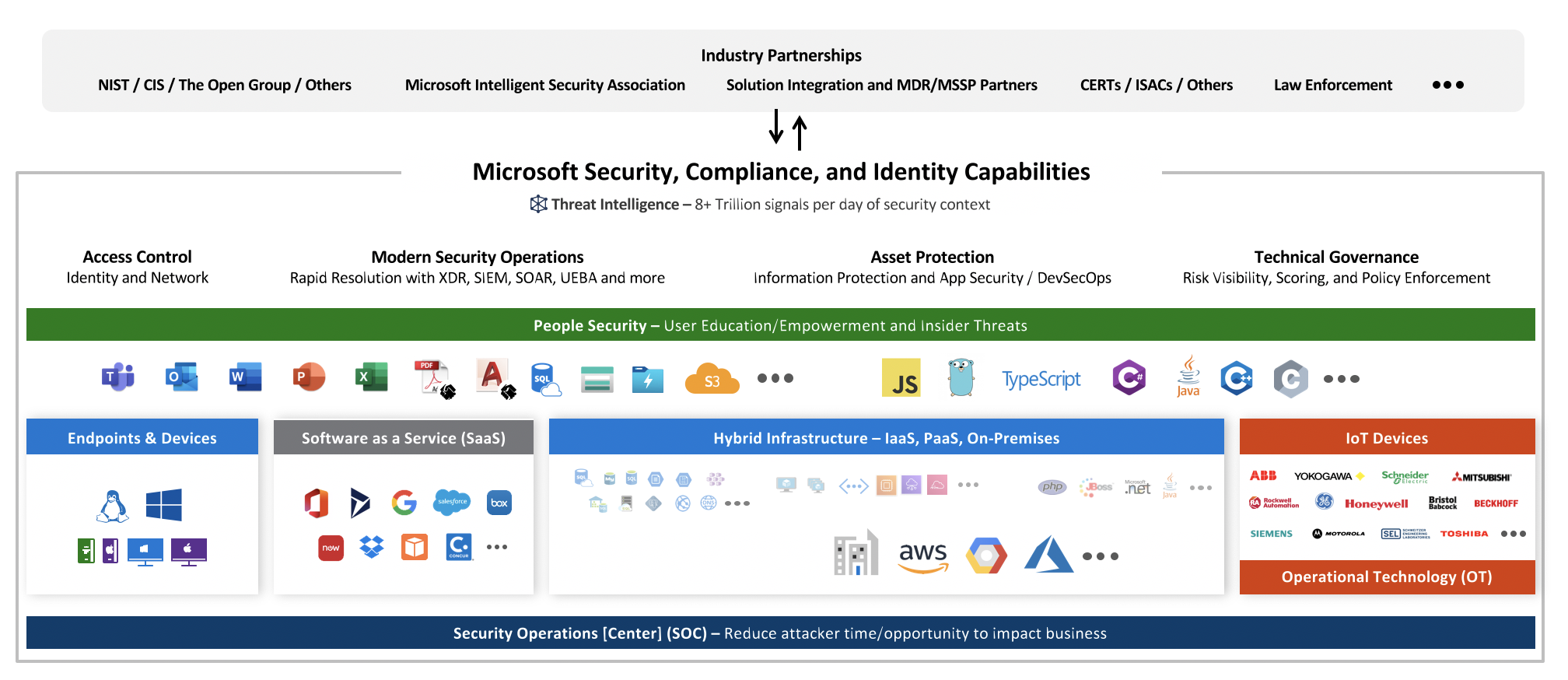 Cross-Cloud & Cross-Platform