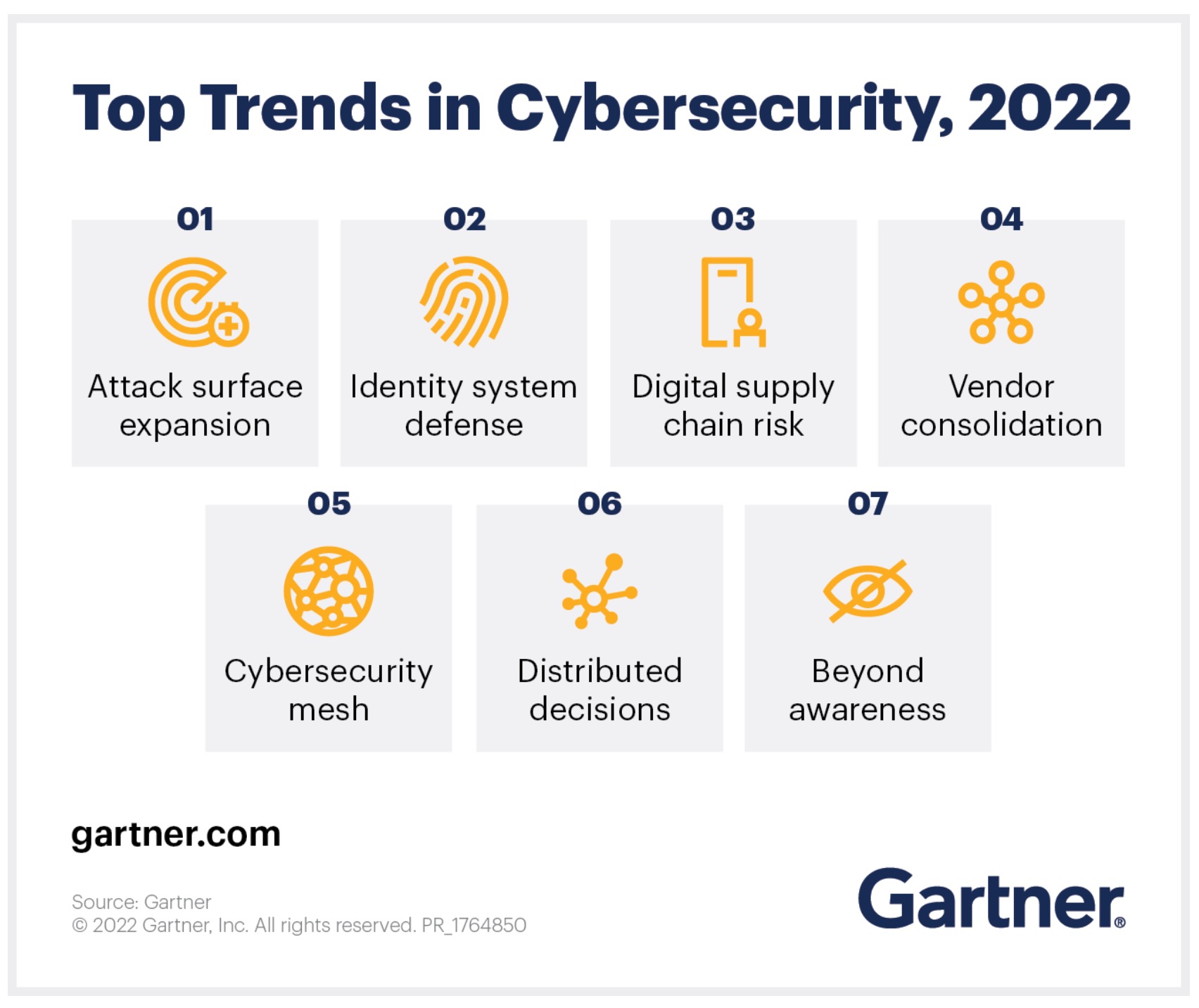 Gartner 2022 TOP7 Trends in Cybersecurity