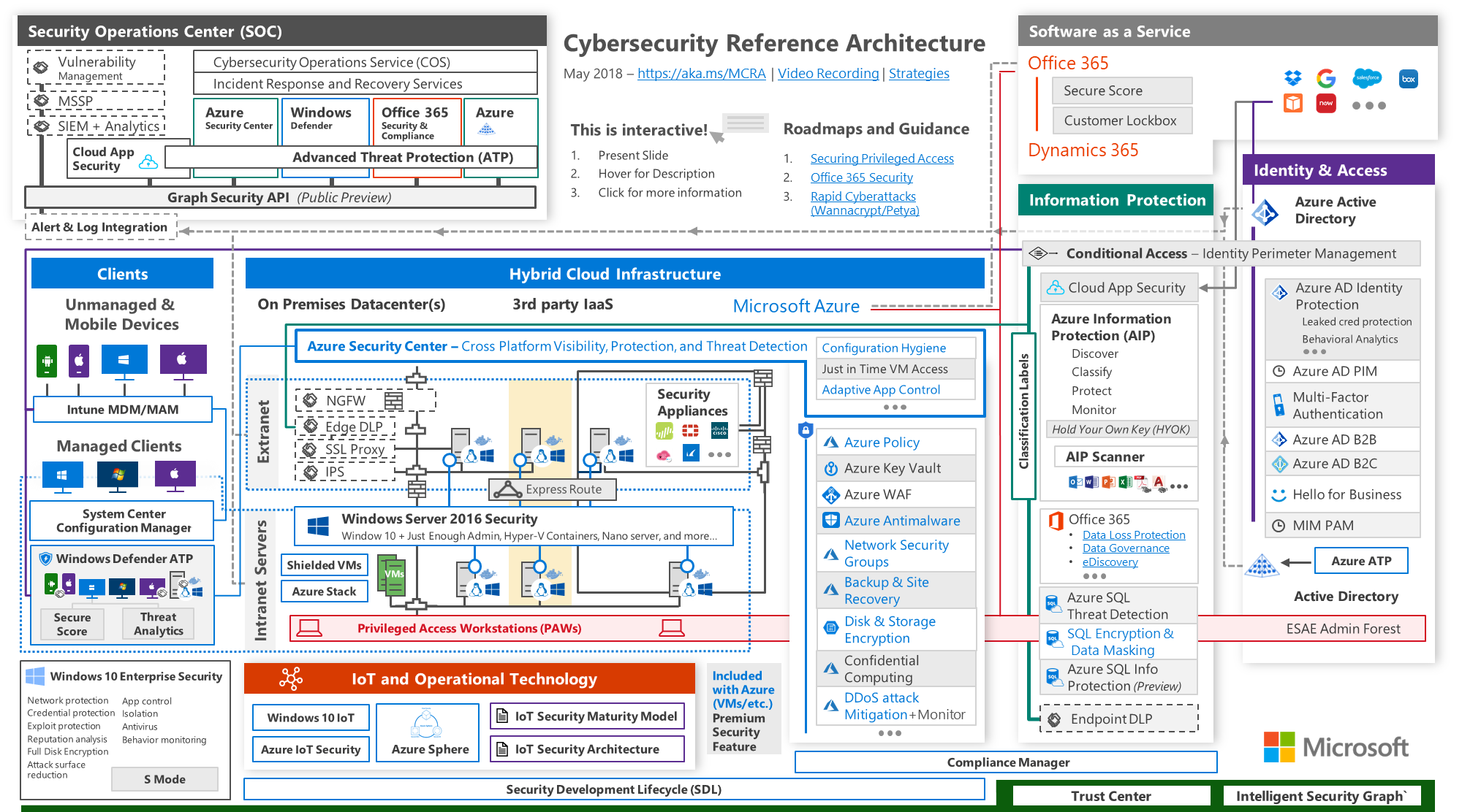 Microsoft Cybersecurity Reference Architecture