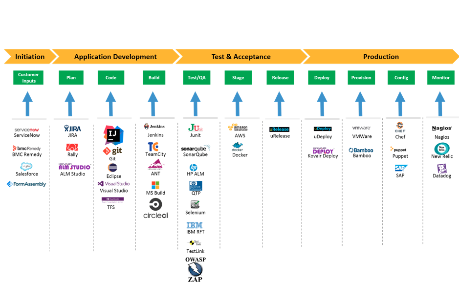 Secdevops Pipeline