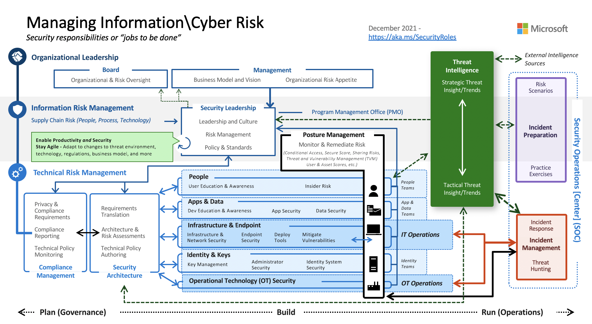 Cyber Risk