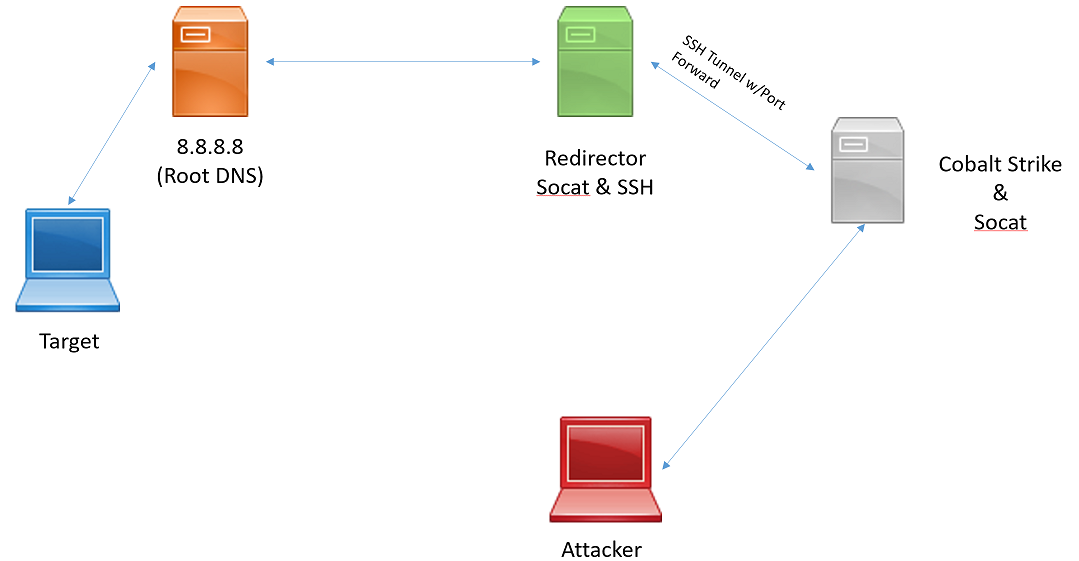 DNS_Listener