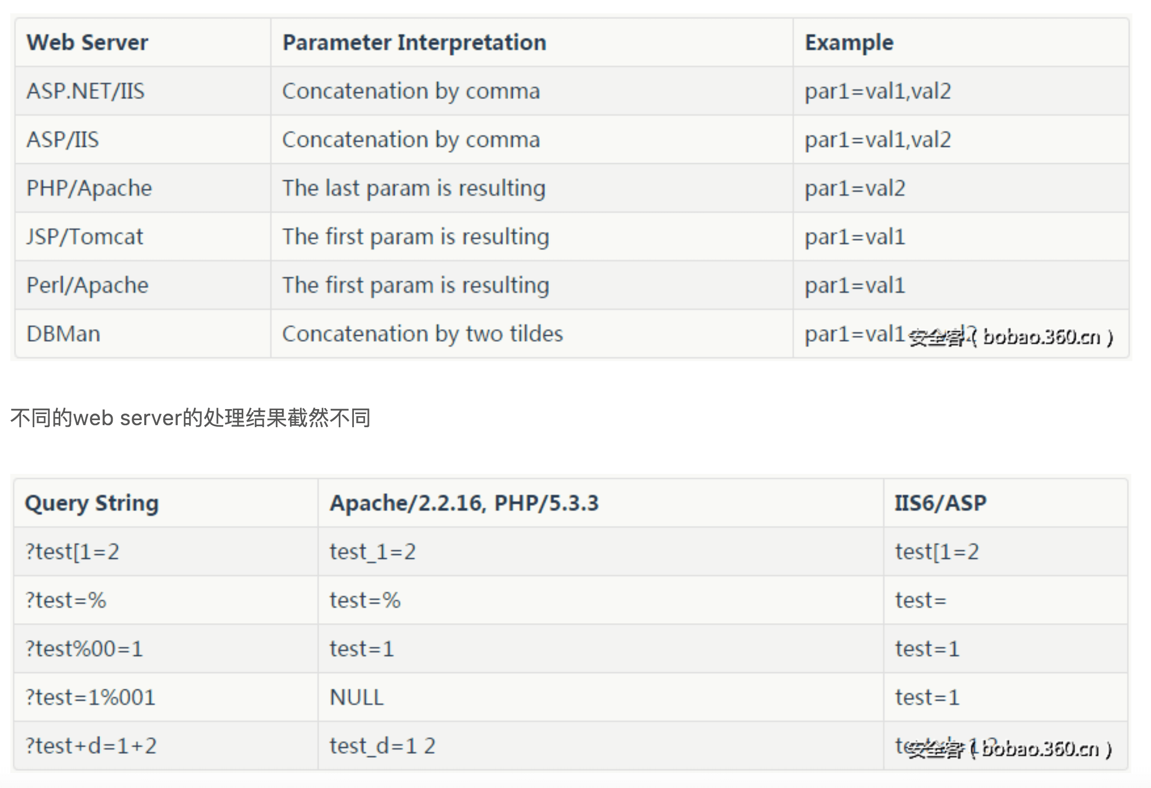 http污染