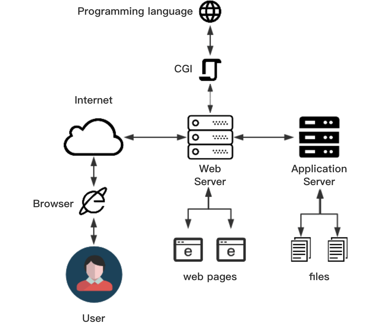 web-server